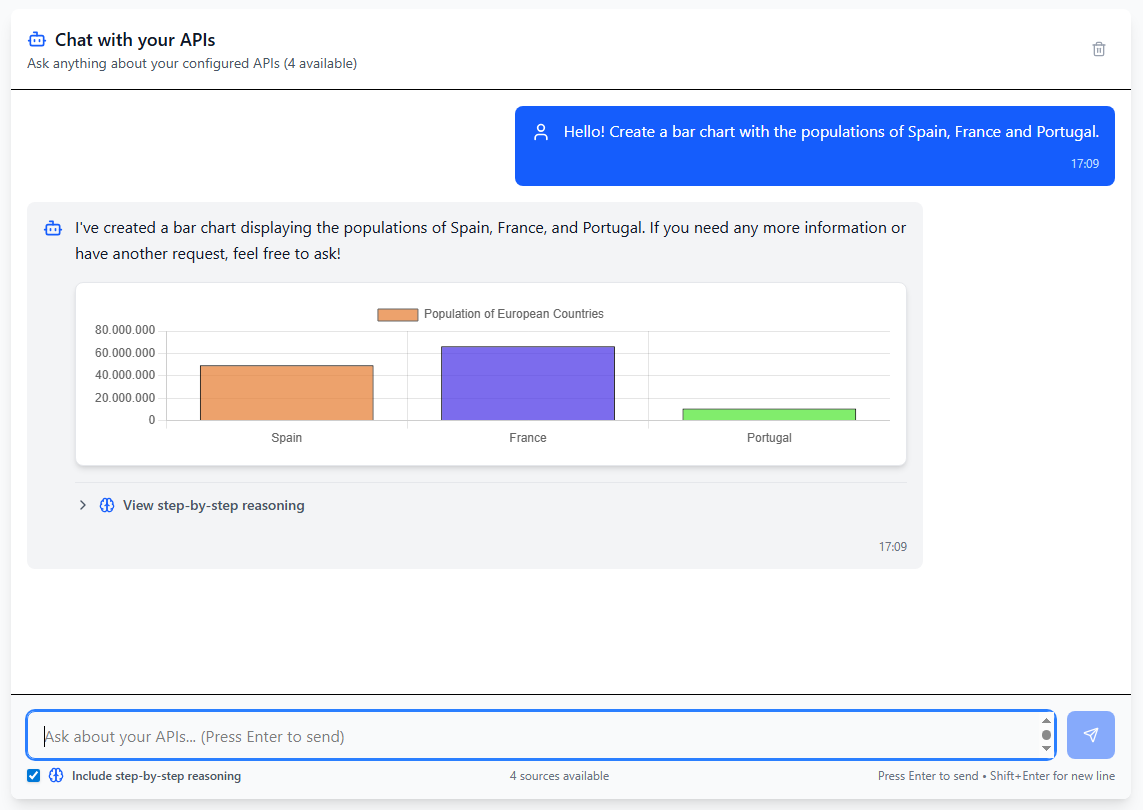 Data Visualization and Excel Export